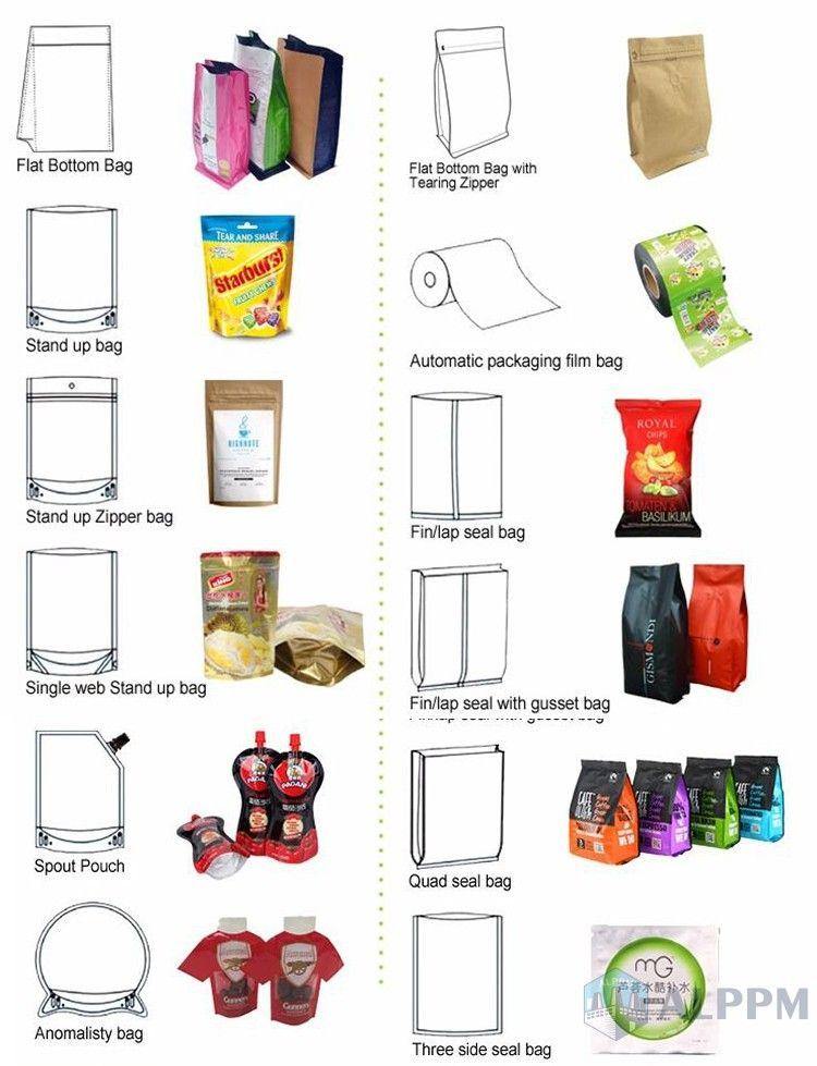 Type of Bags