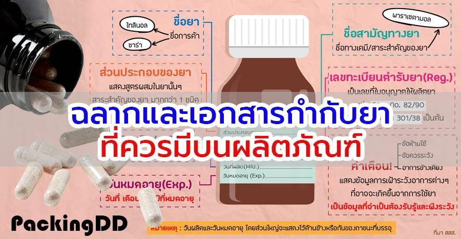 สิ่งสำคัญใน “ฉลากยาและเอกสารกำกับยา” ที่ควรมีบนผลิตภัณฑ์